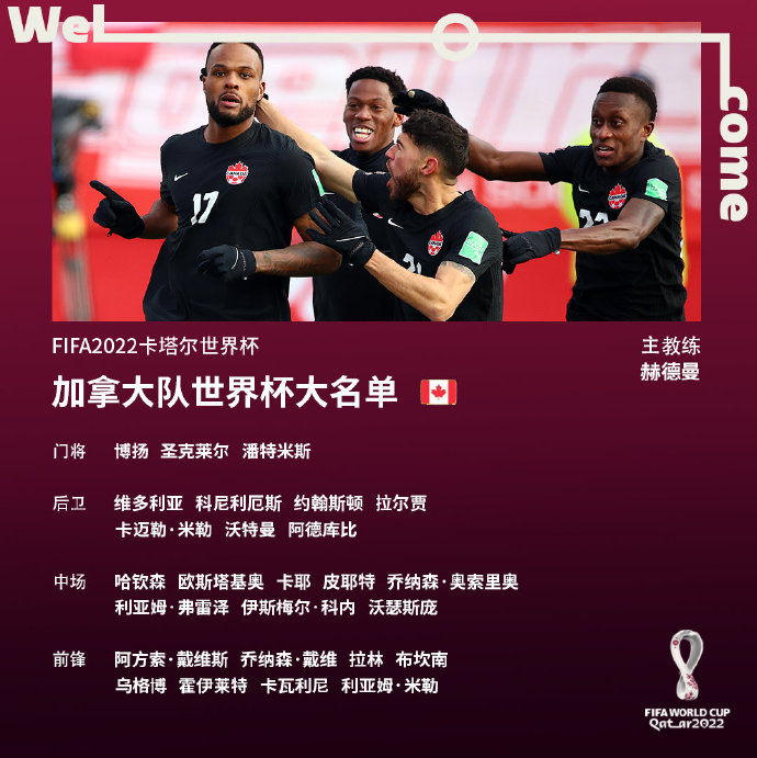 世界杯32强巡礼F组：加拿大时隔36年再度登场，枫