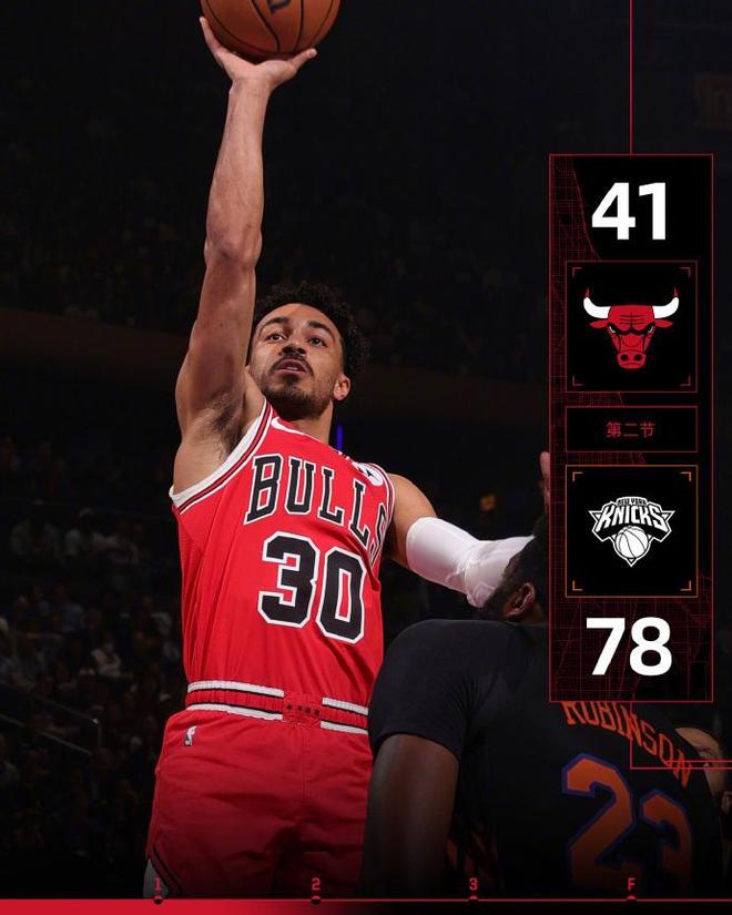 尼克斯主场大胜公牛锁定东部50胜席位